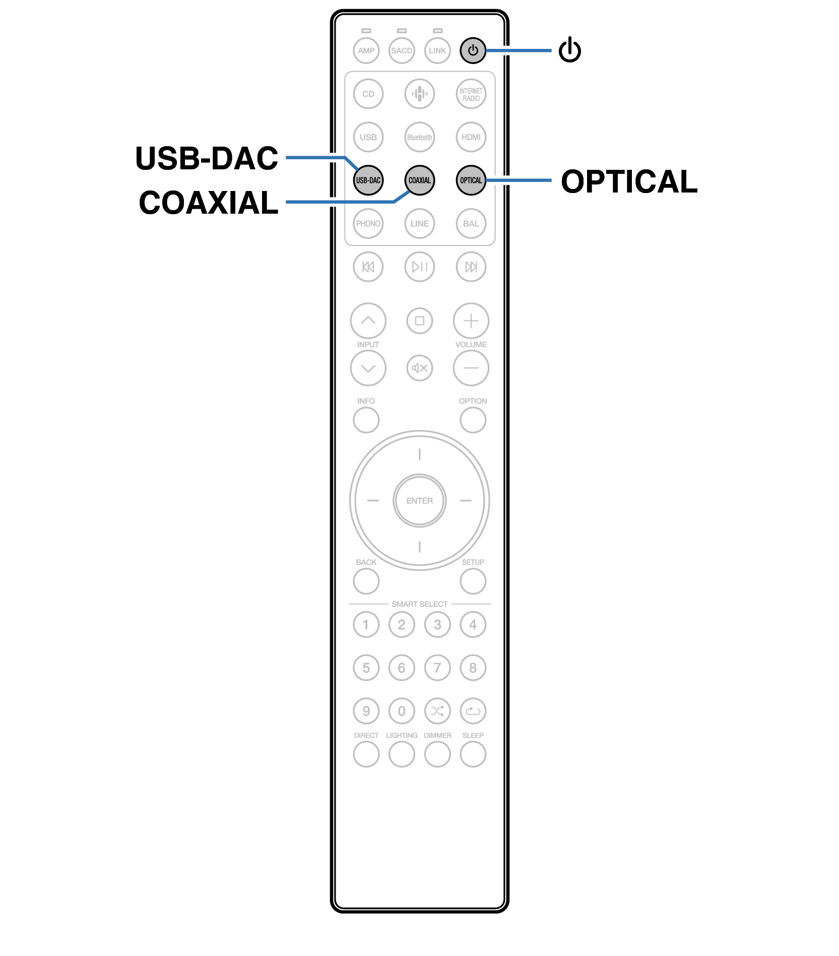 Ope DAC SACD10 RC004PMND